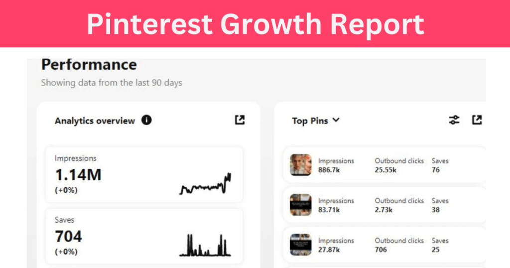 Pinterest Growth Report