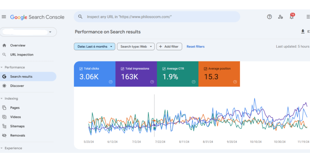 Organic Search Console Report