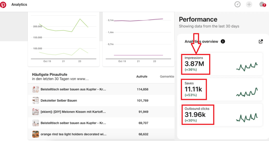 Pinterest Growth Report